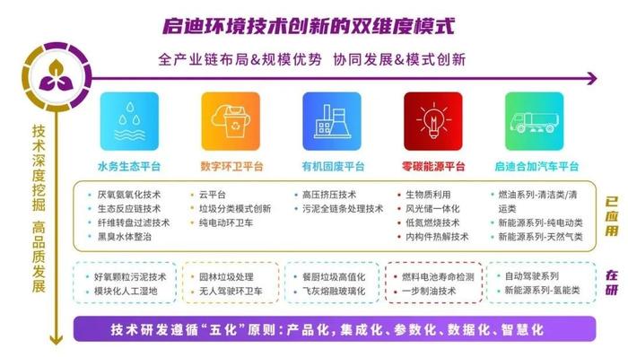 启迪环境研究院：“构建全面创新体制机制，实现产业深度转型升级”系列报道之创新体系篇