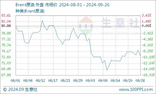 生意社：宏观氛围转暖 PTA价格窄幅偏强调整