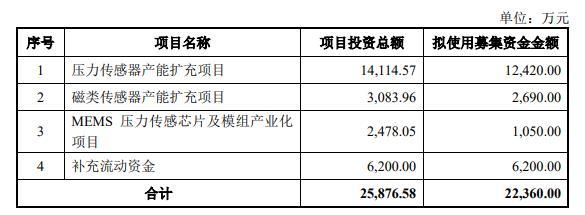 华培动力终止不超2.24亿元定增