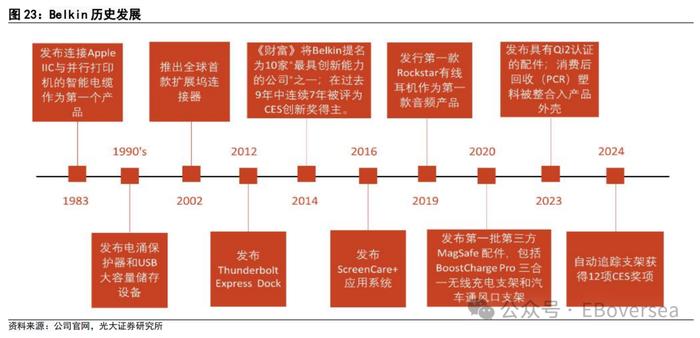 【光大海外】FIT HON TENG（6088.HK）全球领先的互联解决方案制造商，AI+Audio+EV三大业务开启新成长空间