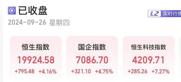 港股爆发！恒生科技指数涨超7%，创年内新高！京东、百度、美团、阿里巴巴、蔚小理全都大涨