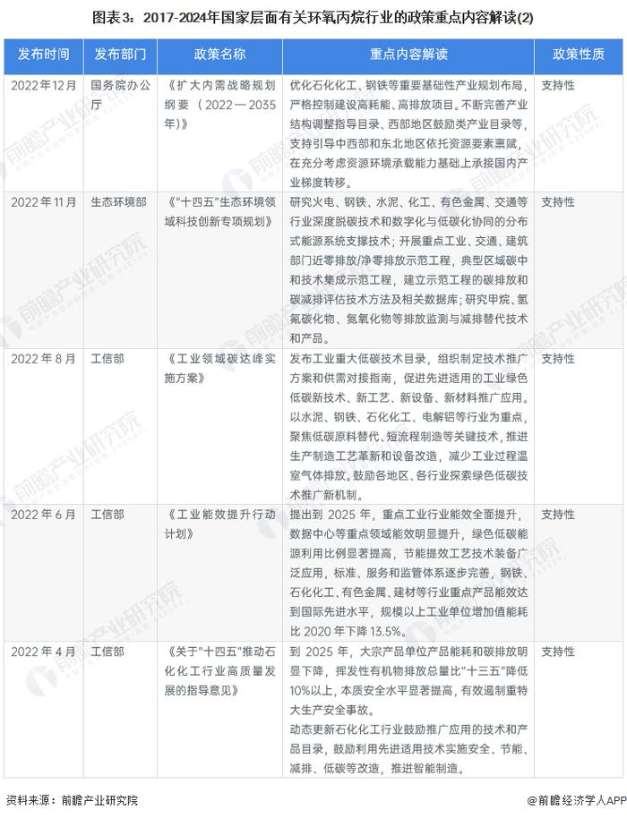 重磅！2024年中国及31省市环氧丙烷行业政策汇总及解读（全）加快淘汰落后产能、推动行业绿色化发展