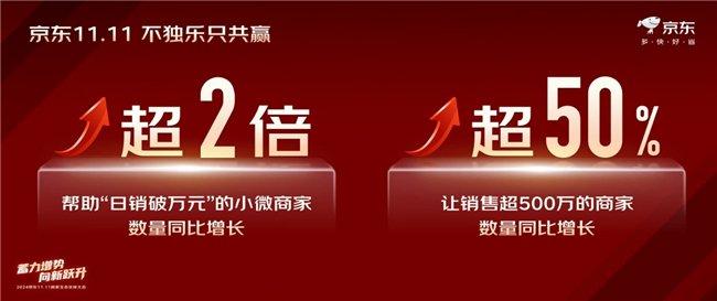 京东“京麦”升级！打单和开票效率提升20倍，商家0元开店更简单！