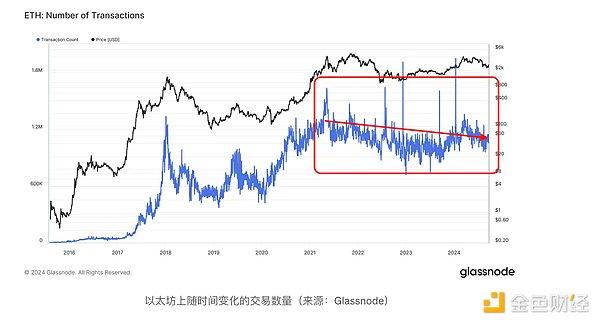 比特币、以太坊和 Solana 的原生卖压