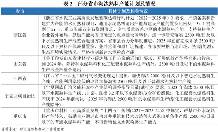 【行业研究】2024年上半年水泥行业信用风险总结与展望