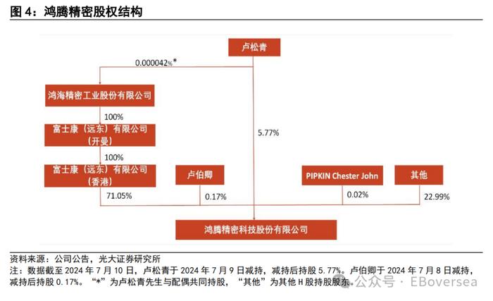 【光大海外】FIT HON TENG（6088.HK）全球领先的互联解决方案制造商，AI+Audio+EV三大业务开启新成长空间