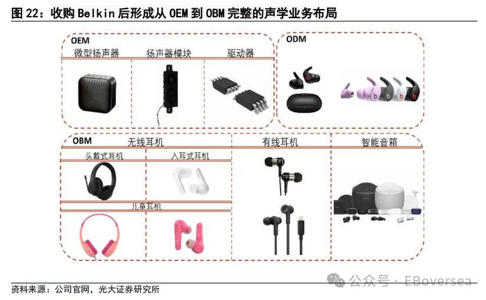 【光大海外】FIT HON TENG（6088.HK）全球领先的互联解决方案制造商，AI+Audio+EV三大业务开启新成长空间