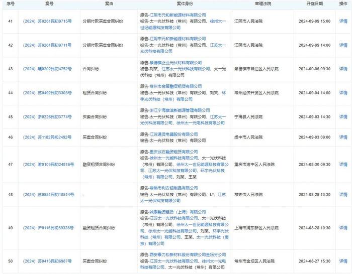 165起开庭公告！某光伏厂商诉讼缠身