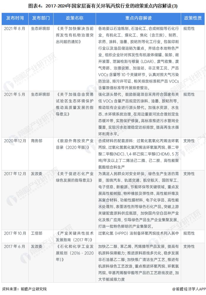 重磅！2024年中国及31省市环氧丙烷行业政策汇总及解读（全）加快淘汰落后产能、推动行业绿色化发展