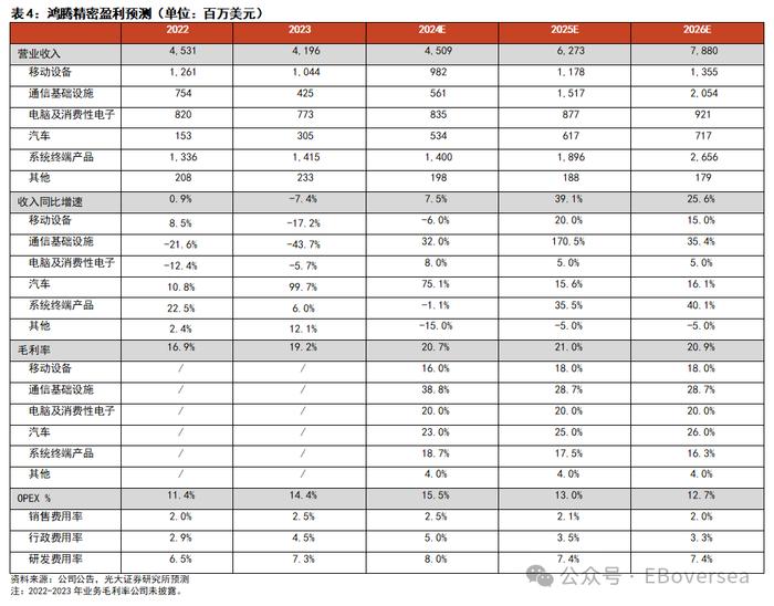 【光大海外】FIT HON TENG（6088.HK）全球领先的互联解决方案制造商，AI+Audio+EV三大业务开启新成长空间