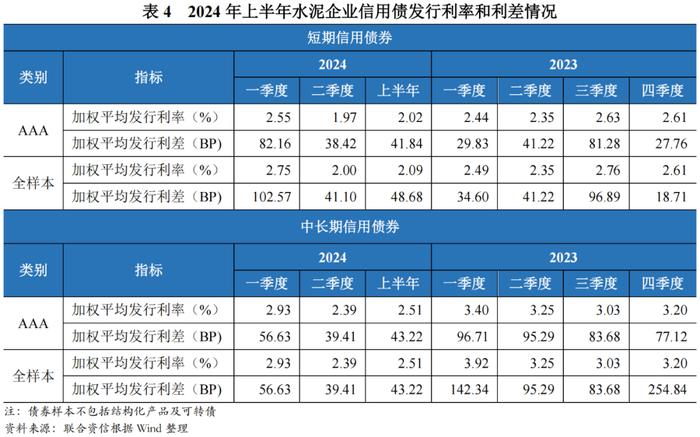 【行业研究】2024年上半年水泥行业信用风险总结与展望