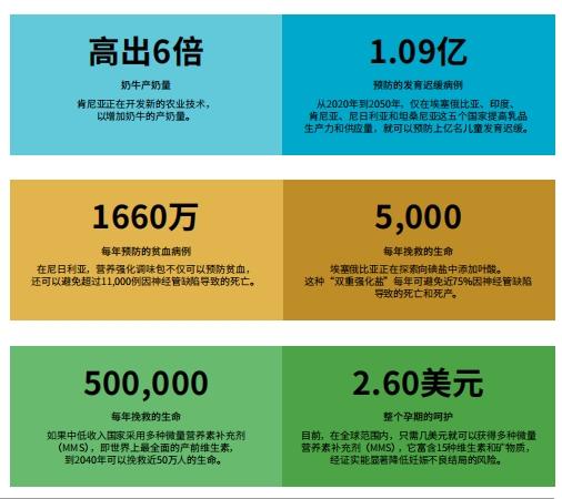 报告：气候变化加剧健康危机，到2050年恐额外致4000万儿童发育迟缓