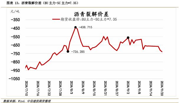 【套利与对冲周报】国庆长假前对冲思路为宜，试空短纤利润