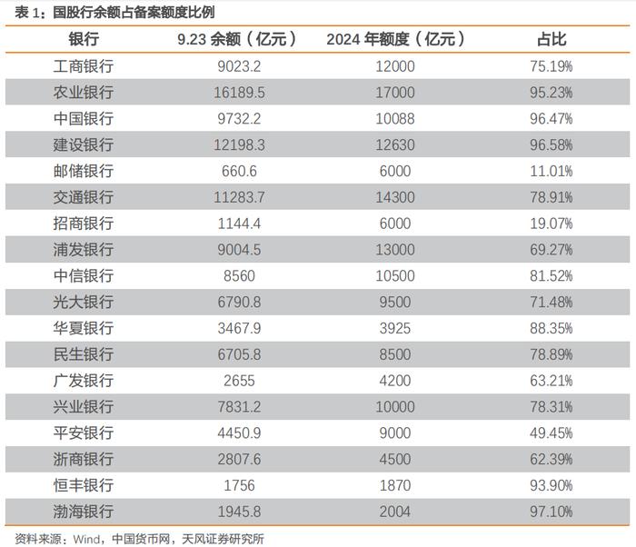 存单额度用满怎么看？