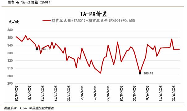 【套利与对冲周报】国庆长假前对冲思路为宜，试空短纤利润