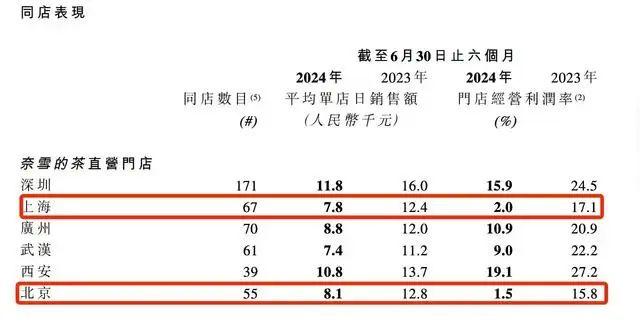 太无语了！蜜雪冰城的IPO之路，被茶百道堵死了！