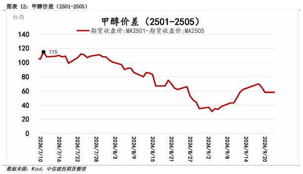 【套利与对冲周报】国庆长假前对冲思路为宜，试空短纤利润