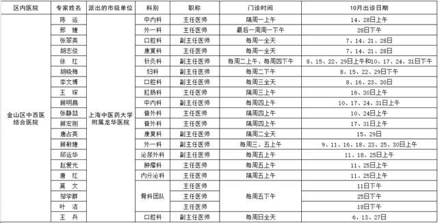 市级专家在金山！10月出诊表→