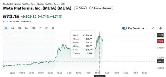 史上最强AR眼镜来了！成本7万块，黄仁勋亲自站台｜Meta Connect 2024一文看尽