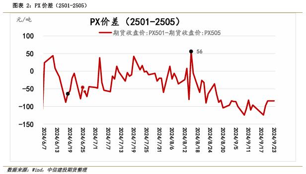 【套利与对冲周报】国庆长假前对冲思路为宜，试空短纤利润