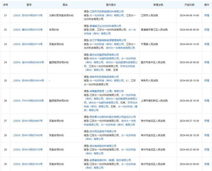 165起开庭公告！某光伏厂商诉讼缠身