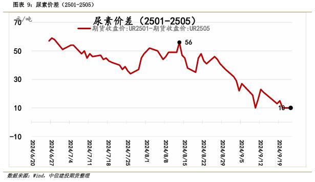 【套利与对冲周报】国庆长假前对冲思路为宜，试空短纤利润