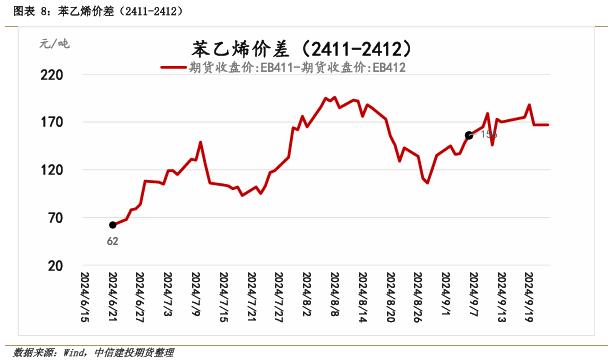 【套利与对冲周报】国庆长假前对冲思路为宜，试空短纤利润