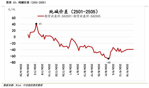 【套利与对冲周报】国庆长假前对冲思路为宜，试空短纤利润