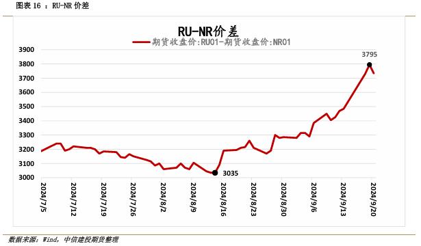 【套利与对冲周报】国庆长假前对冲思路为宜，试空短纤利润