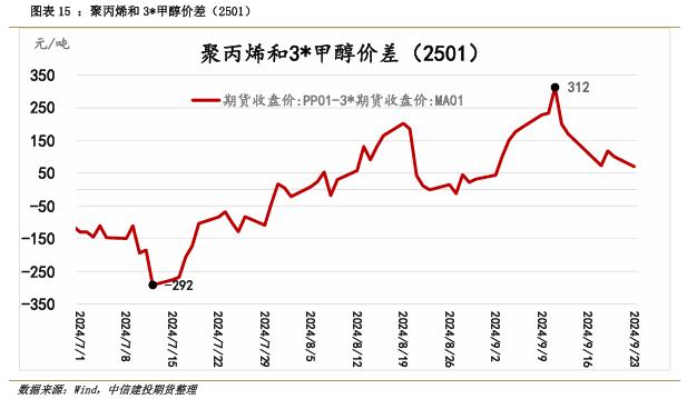 【套利与对冲周报】国庆长假前对冲思路为宜，试空短纤利润