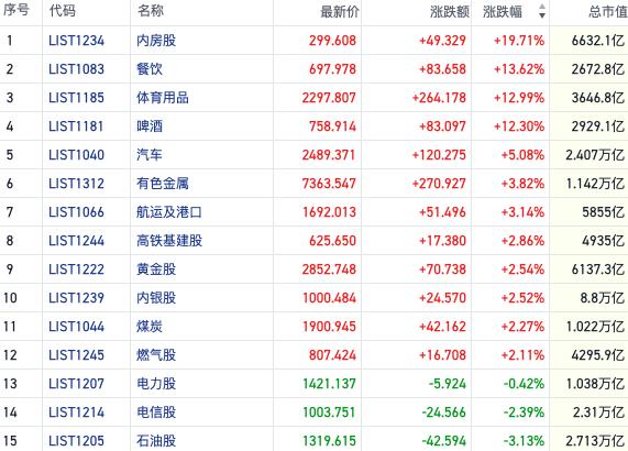 恒指成交放大至3000亿级 增量政策来袭资金面利好不断｜港股风向标