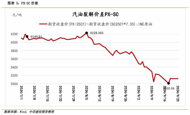 【套利与对冲周报】国庆长假前对冲思路为宜，试空短纤利润