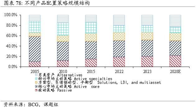 全球资管规模近120万亿美元，当前趋势与历史镜鉴| 资管报告节选