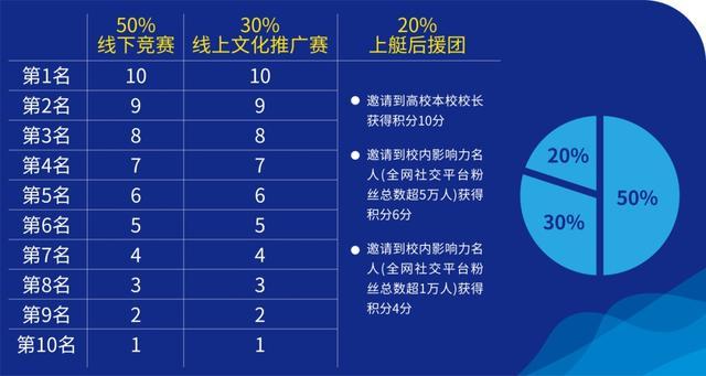 2025世界赛艇锦标赛进入倒计时 2024上海赛艇公开赛本周末在苏州河上拉开大幕