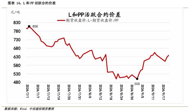 【套利与对冲周报】国庆长假前对冲思路为宜，试空短纤利润