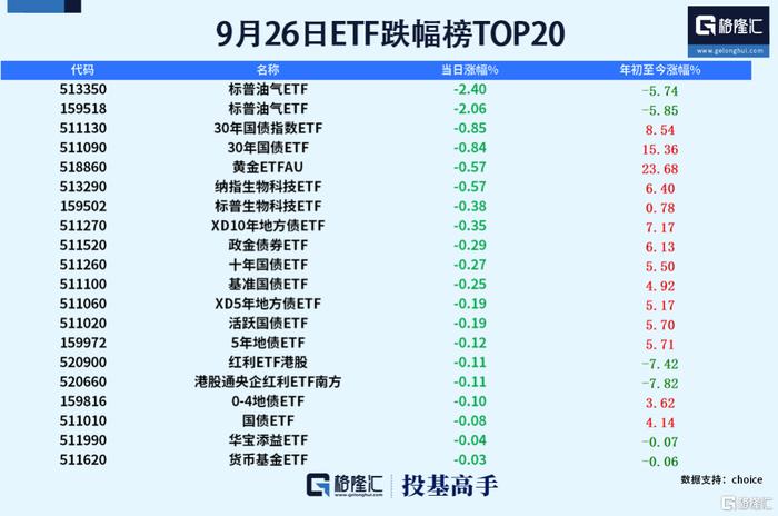 格隆汇基金日报|对冲基金大举买入中国股票​