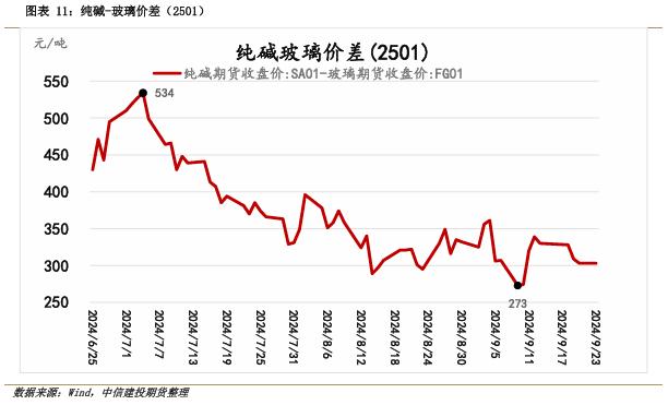 【套利与对冲周报】国庆长假前对冲思路为宜，试空短纤利润