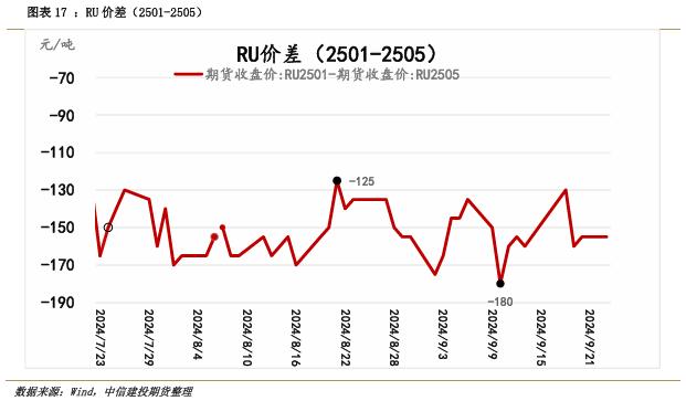 【套利与对冲周报】国庆长假前对冲思路为宜，试空短纤利润