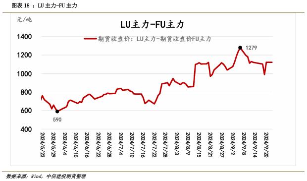 【套利与对冲周报】国庆长假前对冲思路为宜，试空短纤利润