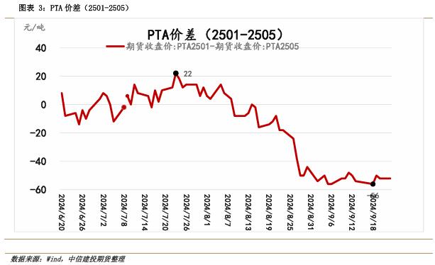 【套利与对冲周报】国庆长假前对冲思路为宜，试空短纤利润