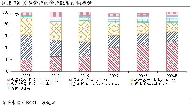 全球资管规模近120万亿美元，当前趋势与历史镜鉴| 资管报告节选