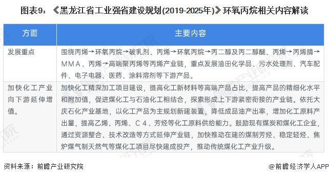 重磅！2024年中国及31省市环氧丙烷行业政策汇总及解读（全）加快淘汰落后产能、推动行业绿色化发展