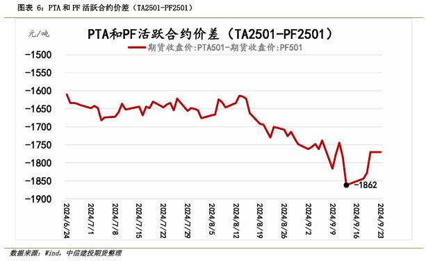 【套利与对冲周报】国庆长假前对冲思路为宜，试空短纤利润