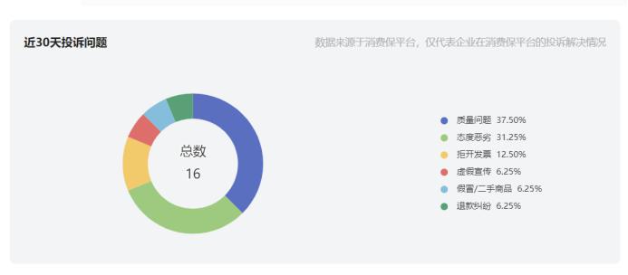 李宁下调2024收入目标：近三年业绩增速持续承压，多家机构降低盈利预测