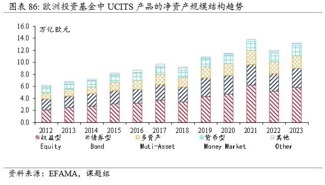 全球资管规模近120万亿美元，当前趋势与历史镜鉴| 资管报告节选