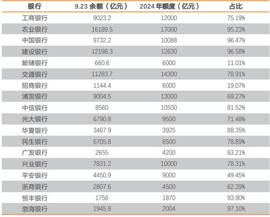 同业存单额度告急！部分银行已不足5% 四季度或缓解