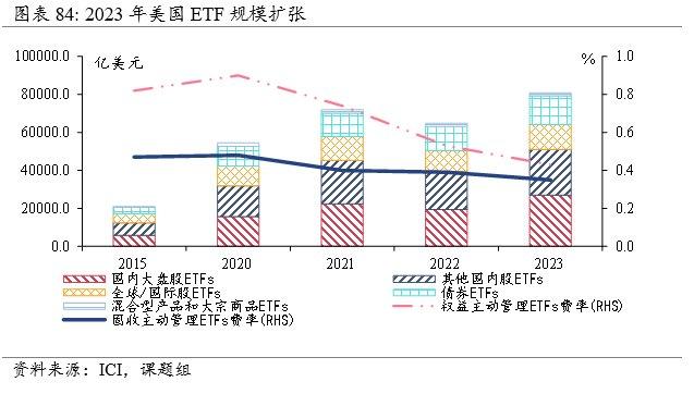 全球资管规模近120万亿美元，当前趋势与历史镜鉴| 资管报告节选