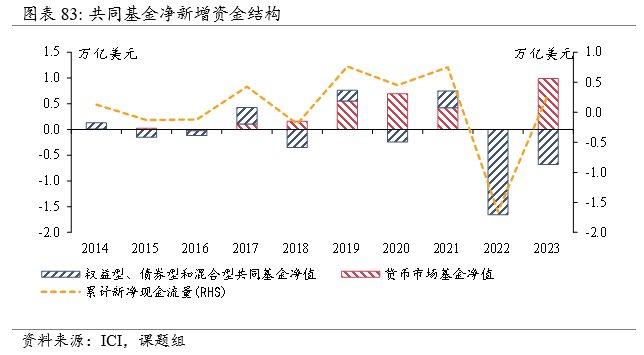 全球资管规模近120万亿美元，当前趋势与历史镜鉴| 资管报告节选