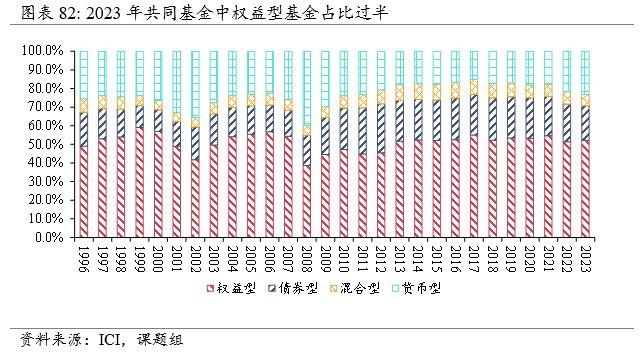 全球资管规模近120万亿美元，当前趋势与历史镜鉴| 资管报告节选