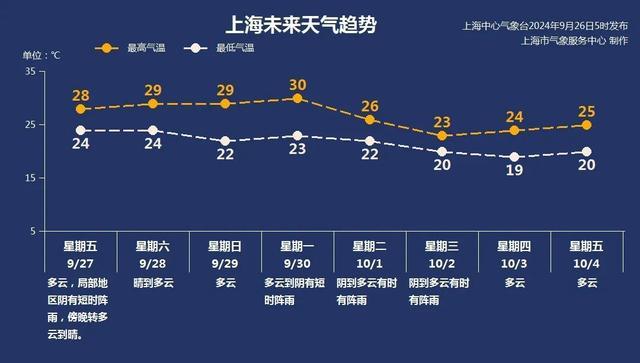 强冷空气已“发货”，这日将迎来气温拐点→